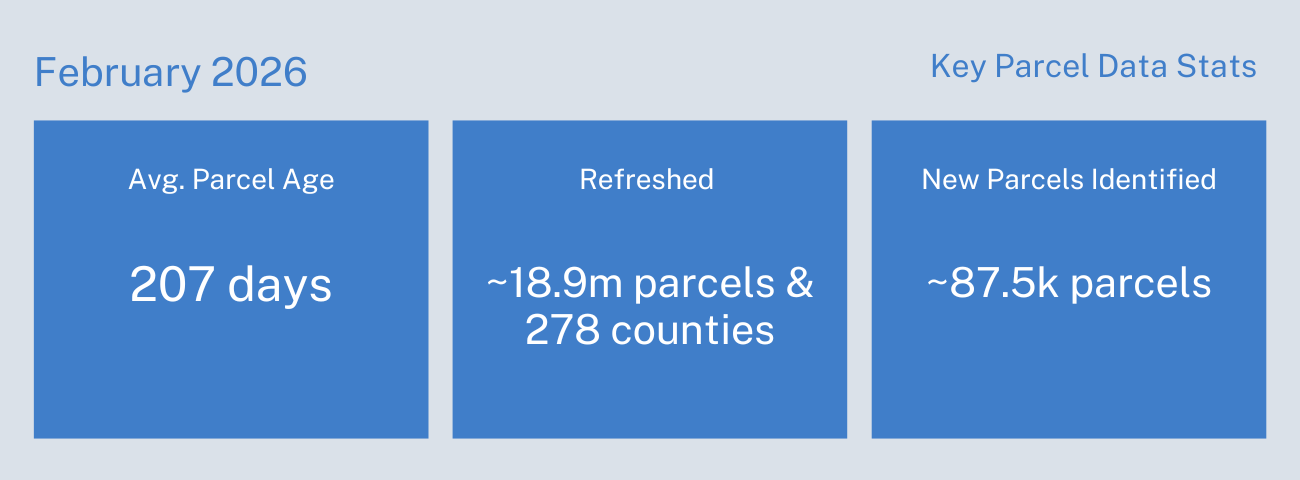 February 2026 Parcel Data Update Feb 2026 Stats 