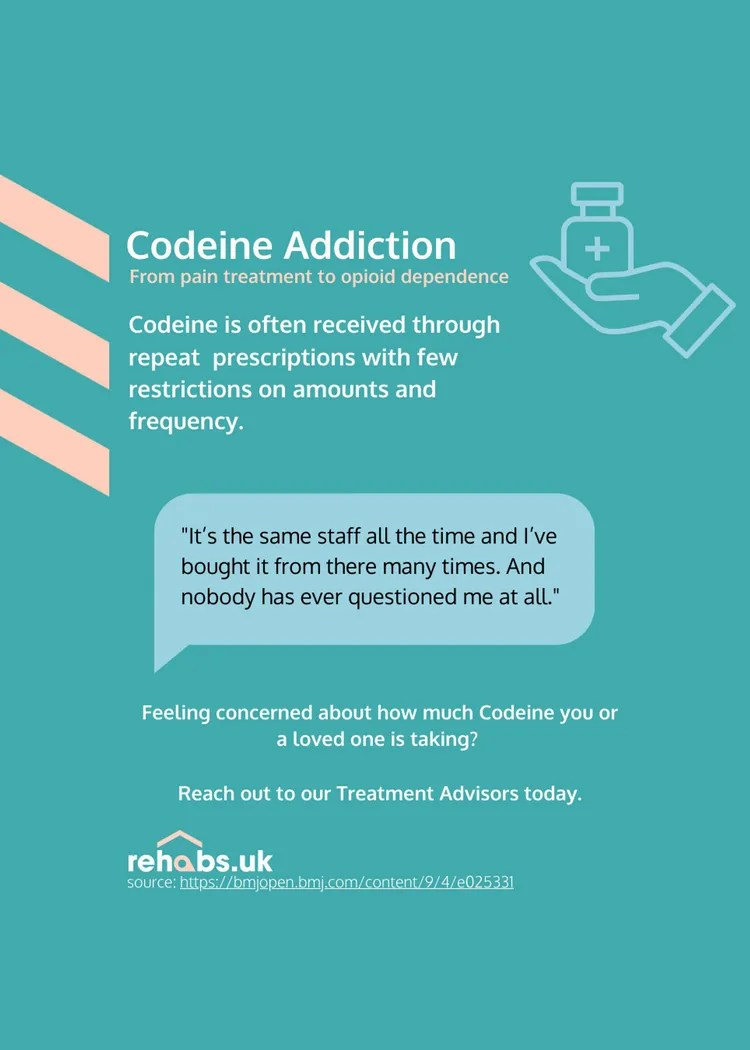 What Is Codeine Addiction? | Signs & Symptoms | Rehabs UK