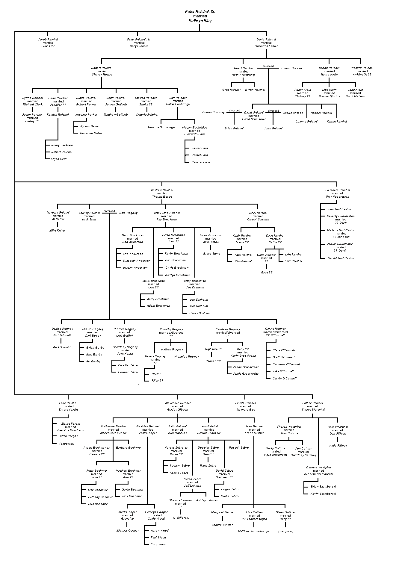 Christopher Joel Busch Born 1982 Chula Vista Ca