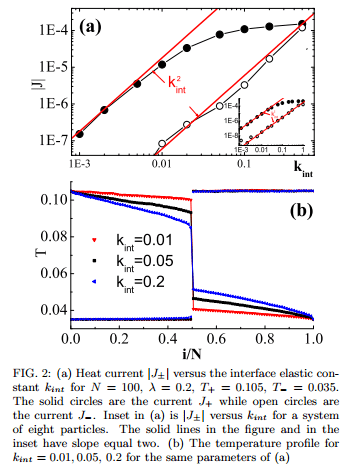 Paper Thermal Diode Rectification Of Heat Flux The