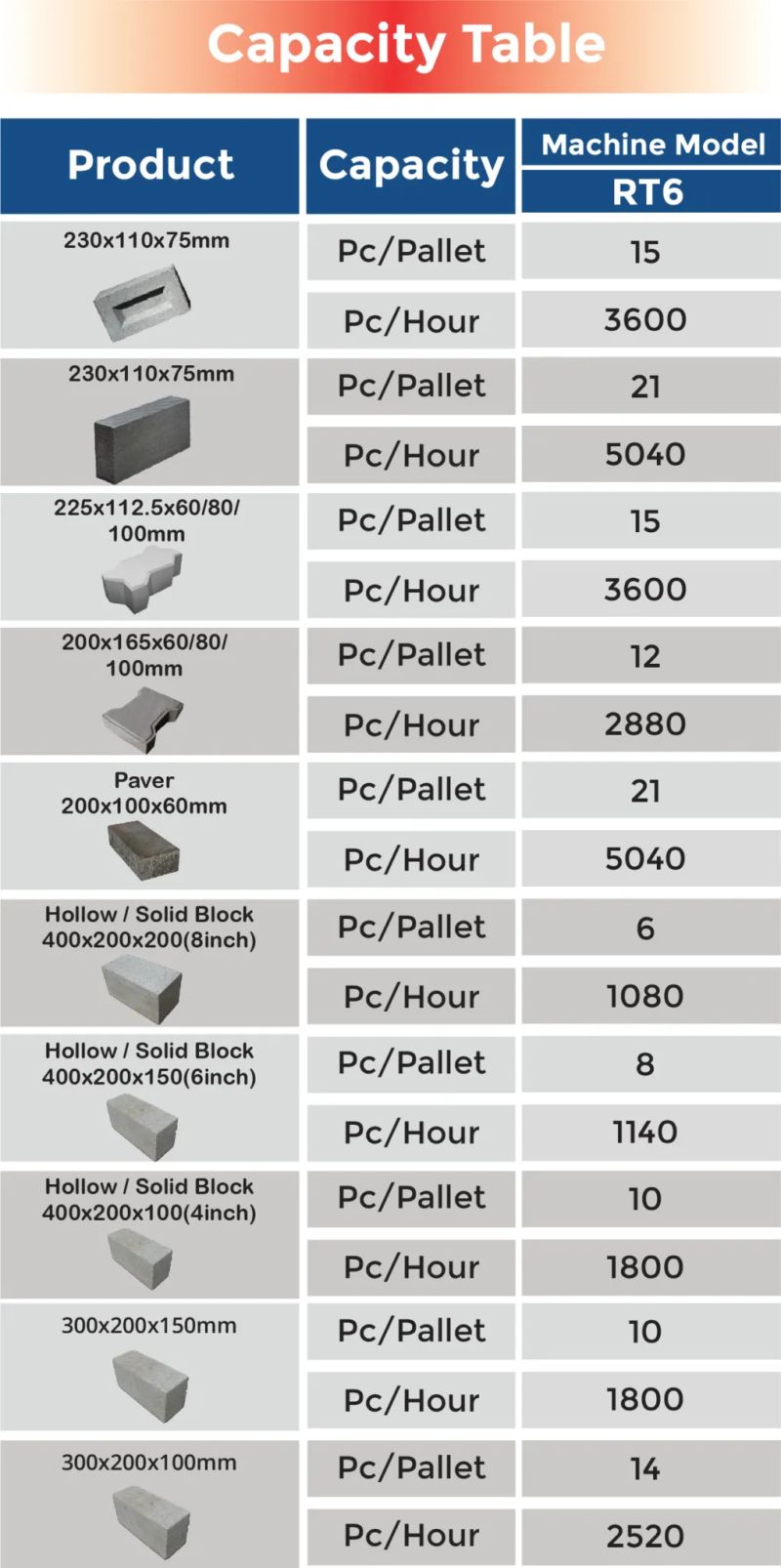 Semi Automatic Block Making Machine For Construction Capacity 2500 - 4K Mountain Designs for Desktop