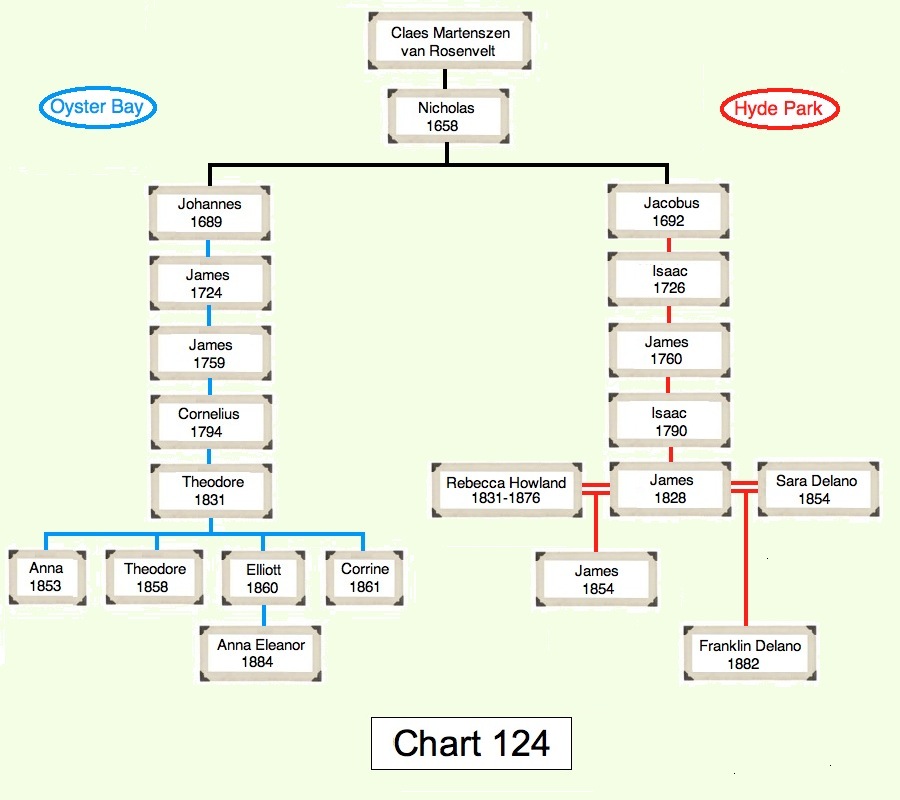 35 5ifth Cousins Related How Again
