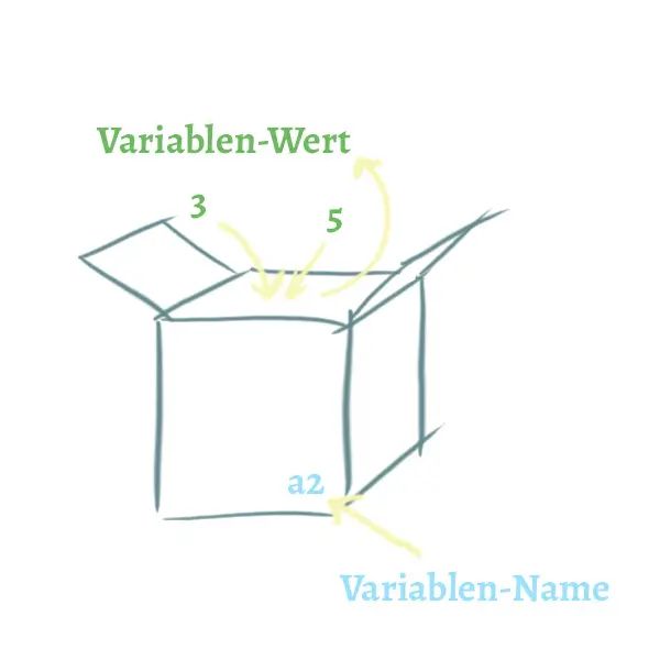 C Tutorial Variablen Und Datentypen Digital Dojo - Retina Minimal Images for Desktop