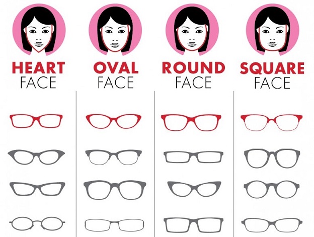 What S The Best Glasses Shape For Your Face Relf Eyecare Specialists