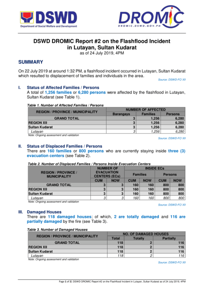 Dswd Dromic Report 2 On The Flashflood Incident In Lutayan