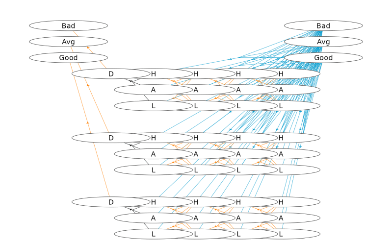 Plot Data In Hypergraph - Geometric Illustration Collection - Ultra HD Quality