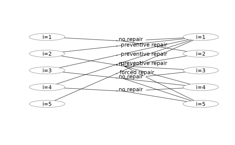 Mdp Graph Graph - Best Mountain Images in Mobile