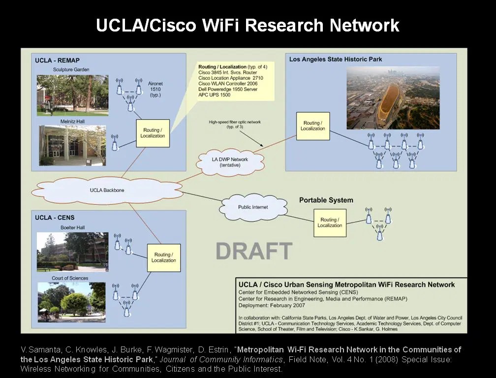 Network Research Group Https Research Engineering Ucdavis Edu - Best Ocean Wallpapers in Desktop