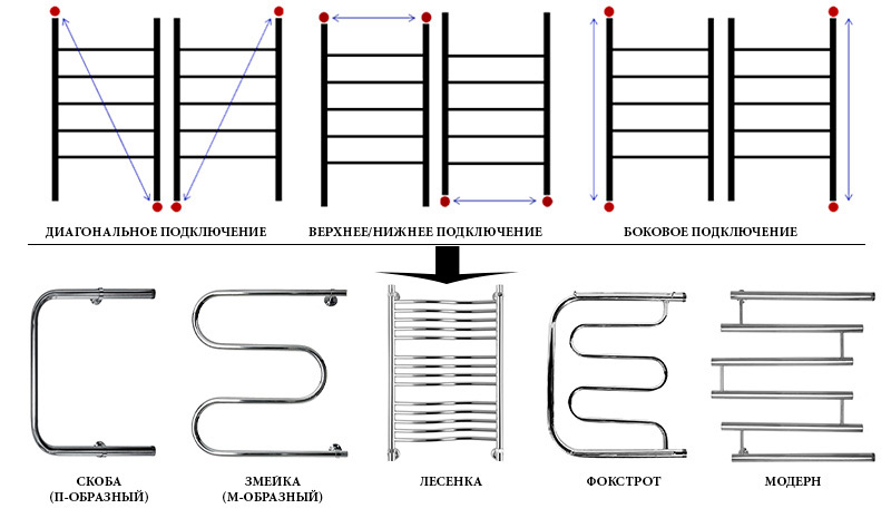 Схема подключения полотенцесушителя. Диагональное подключение полотенцесушителя схема. Схема полотенцесушителя от горячей воды с рециркуляцией. Схема подключения подключения полотенцесушителя. Схемы подключения полотенцесушителя змейка.