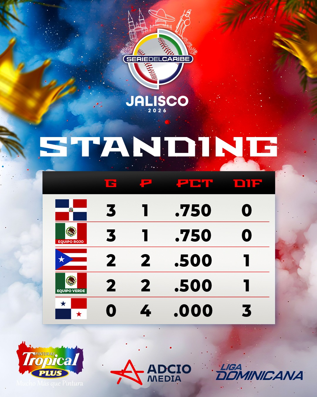 Serie del Caribe: Tabla de posiciones – Remolacha