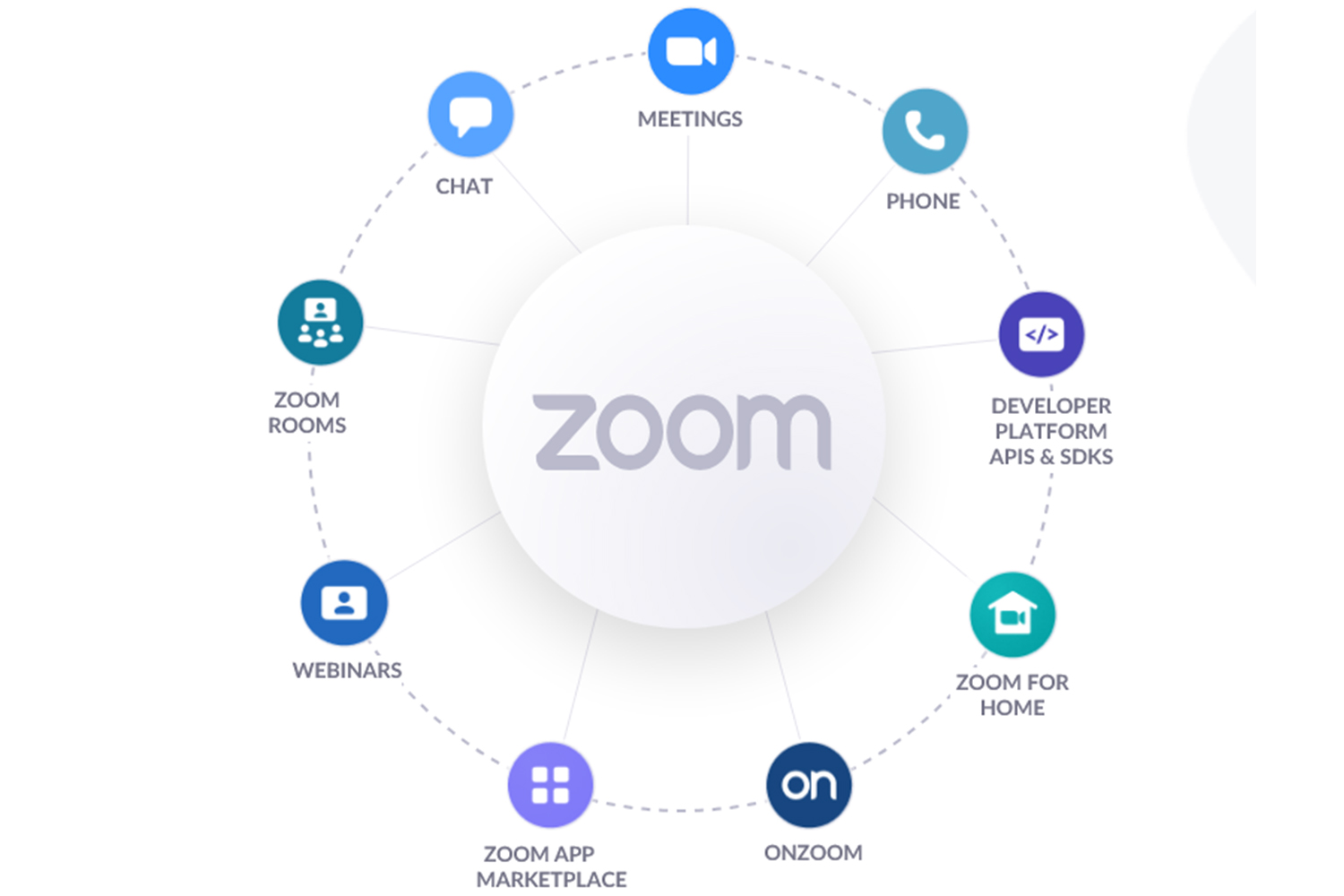 Earning extra money can help you out in so many ways. How Does Zoom Make Money All You Need To Know