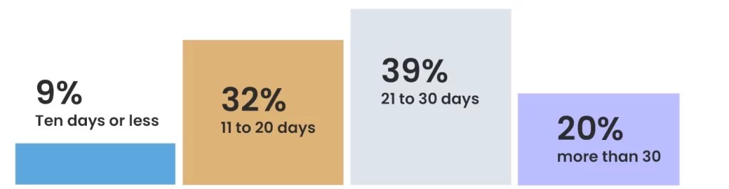 The pros and cons of unlimited pto policies