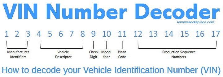 Github Wall E Vin Decoder Vehicle Identification Number - Creative Geometric Photo - Mobile