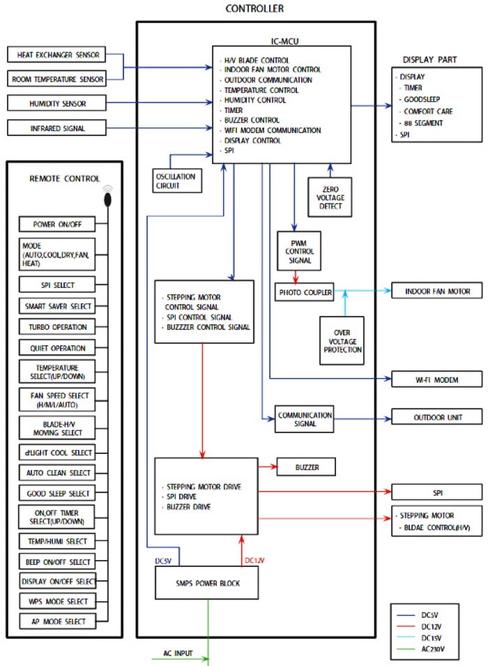 Samsung Split Ac Outdoor Wiring Diagram Samsung Split Ac Outdoor Wiring Diagram