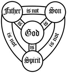 Shield of the Trinity