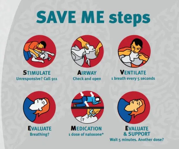 Overdose Help Pdf - Dark Illustrations - Perfect Ultra HD Collection