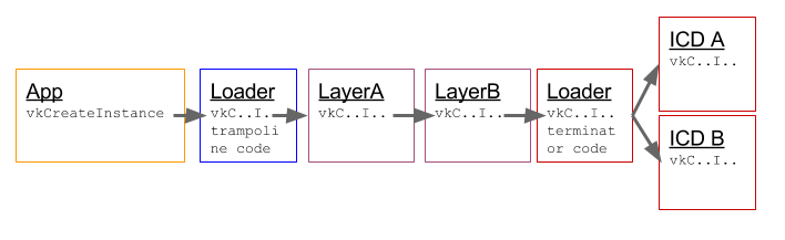 Vk Layer Obs Hook Layer Changes Vulkan Api Version Issue 7738 - Download Incredible Mountain Design | HD