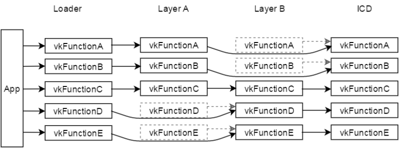 Vulkan Application Structure Cyf Blog - Modern City Design - Ultra HD