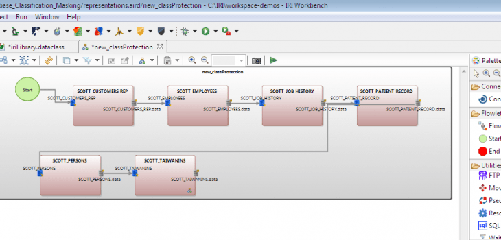 How to Classify, Find and Mask PII in Databases