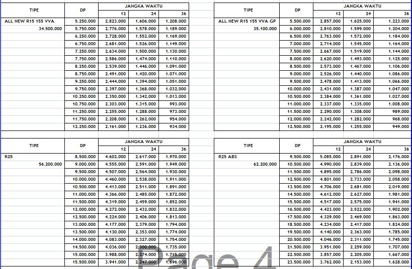 Simulasi Kredit Motor Bca / Cicilan Motor Murah Via Bca Ksm Khusus Jabodetabek K I N G / Sebelum melakukan cicilan kendaraan bermotor akan lebih baik jika kamu menghitung simulasi kredit lebih dulu.