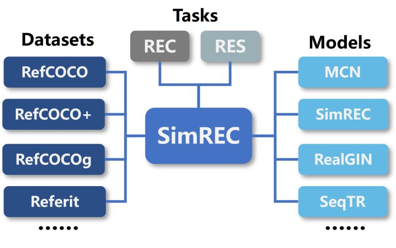 Github Luogen1996 Simrec A Lightweight Codebase For Referring - Download Professional Ocean Wallpaper | Full HD