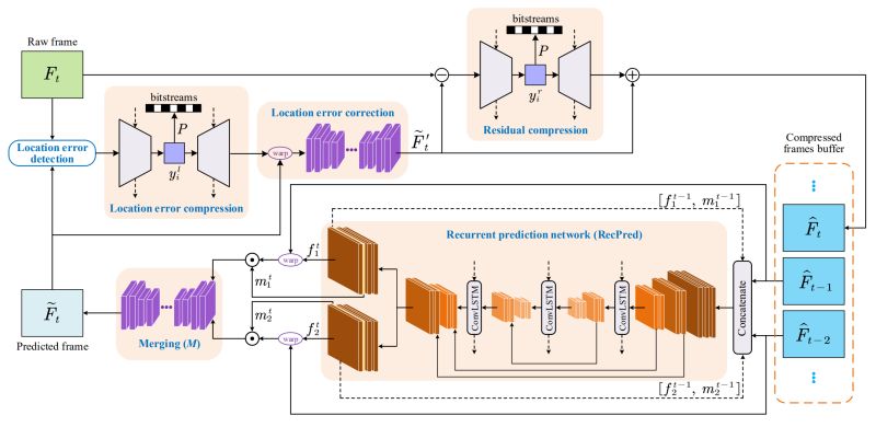 Github Renyang Home Plvc - Geometric Pictures - Stunning Retina Collection
