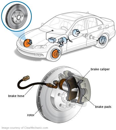 can i drive with warped brake rotors on what is the purpose of rotors on a car