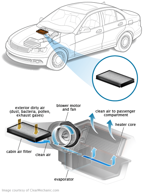 Cabin Air Filter Install On 2nd Gen Dodge Ram Cummins Turbo Diesel How To DodgeForum 2000 Dodge Ram 1500 Fuel Filter Location Cars Wiring.
