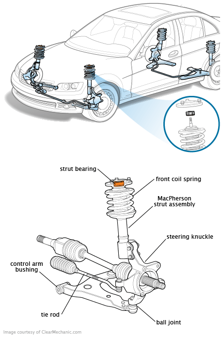symptoms of a bad strut bearing on what is a car suspension strut