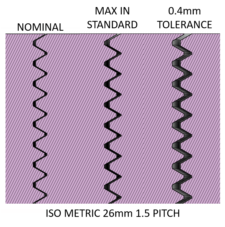 3D Printing Threads Fusion 360: Hướng Dẫn Chi Tiết và Ứng Dụng Hiệu Quả