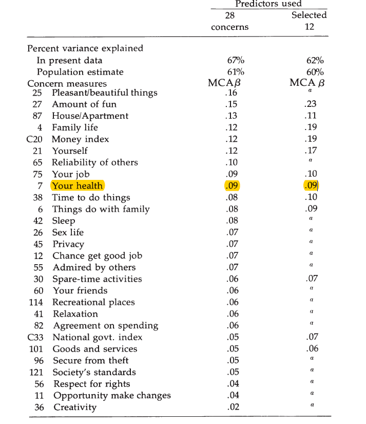 Construct Validity of the Satisfaction with Life Scale Replicability