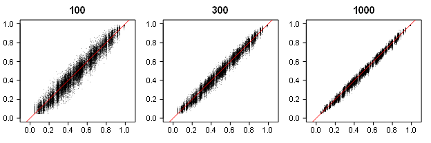 Z Curve 2 0 Replicability Index