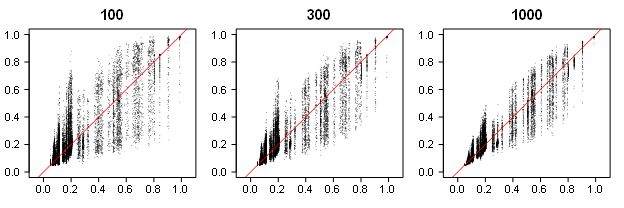 Z Curve 2 0 Replicability Index