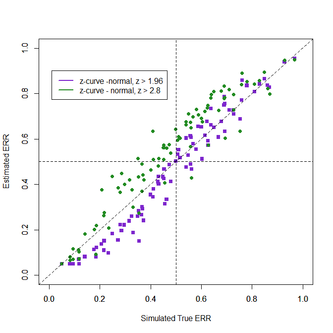 Z-Curve.3.0 Tutorial: Chapter 9 - Replicability-Index