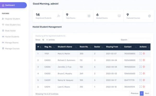 Download Hostel Management System Project In PHP MySQL With Source Code.