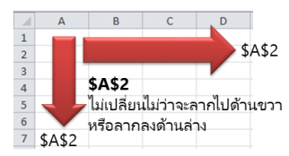 $A$2 ล็อคทั้งแถวและคอลัมน์