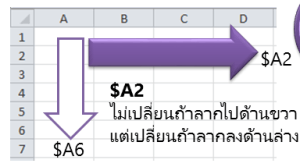 $A2 ล็อคคอลัมน์ แต่ไม่ล็อคแถว