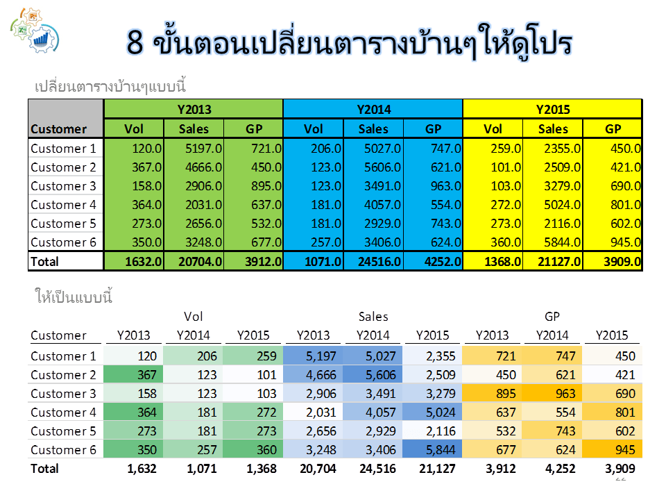 Slide22