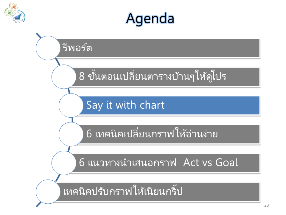 Slide23
