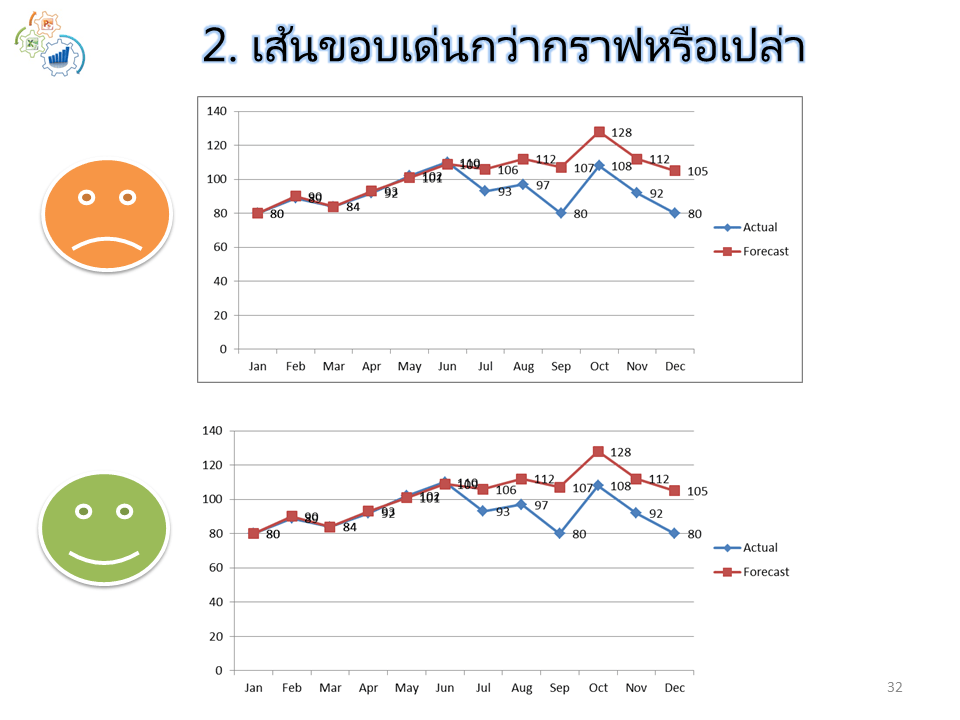 Slide32