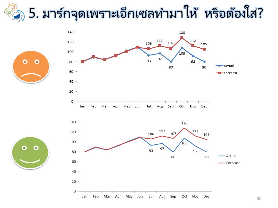 Slide35