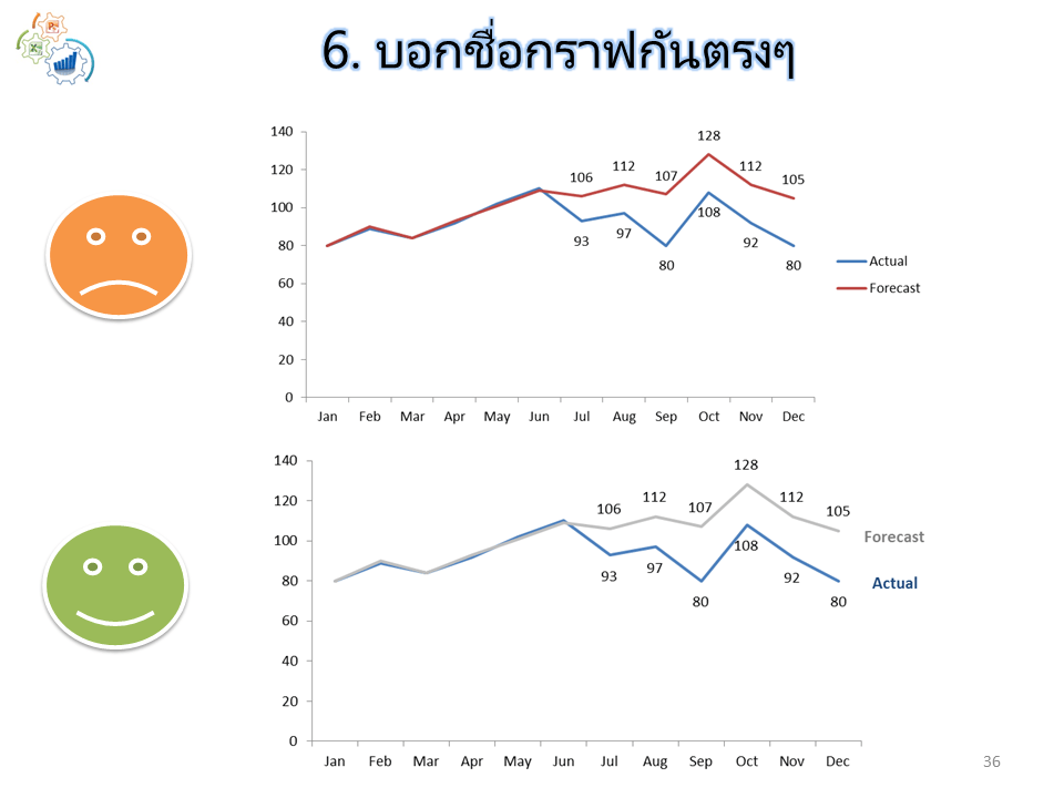 Slide36