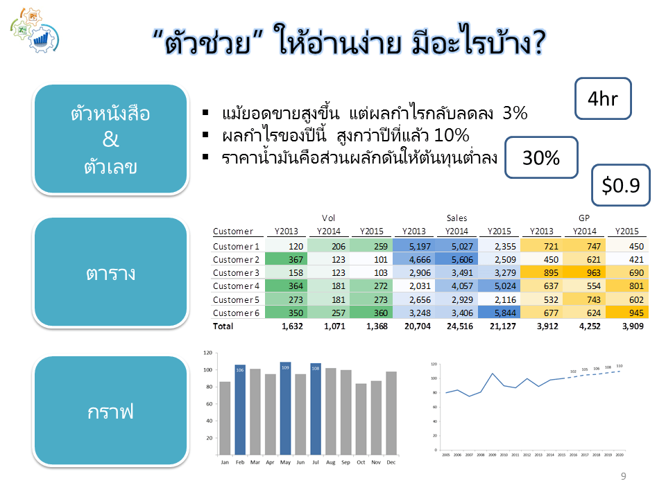 Slide9