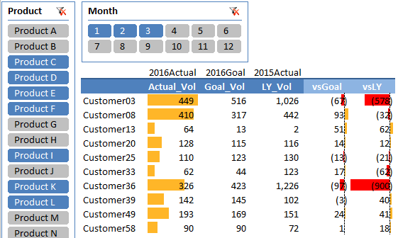 เทคนิค Pivot Table ที่คุณไม่รู้ไม่ได้แล้ว!! – วิศวกรรีพอร์ต