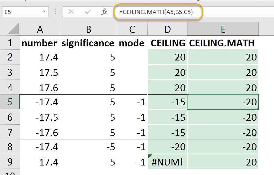 สรุป ครบ จบ! เทคนิคปัดตัวเลขใน Excel ภาค 1 [ROUND, MROUND, CEILING.MATH ...