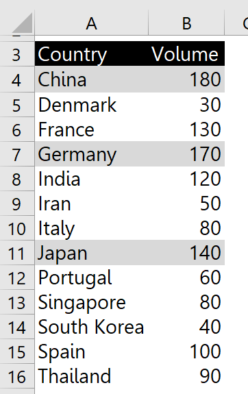  Excel Top 3 SUM Only Top 3 Values 