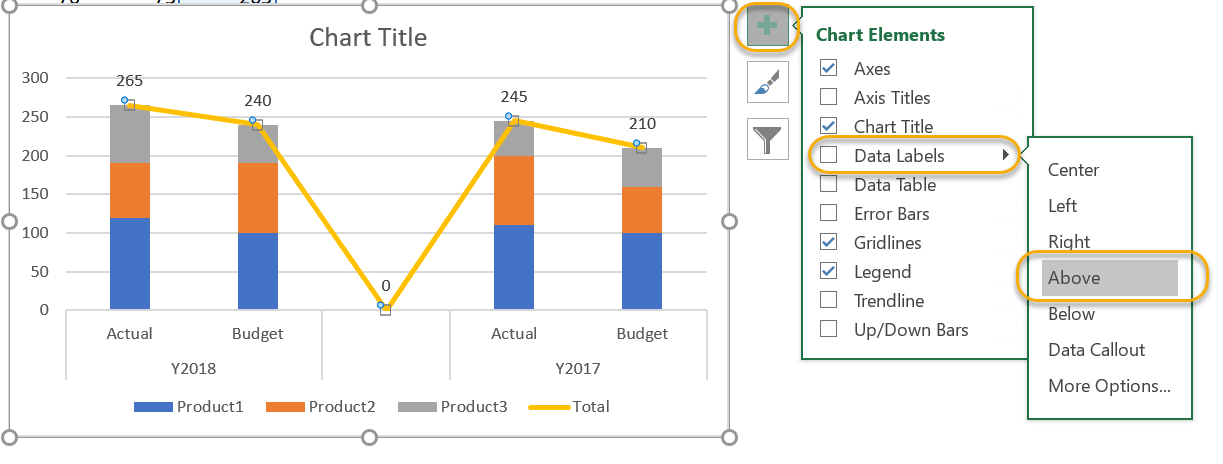 กราฟแบบนี้สร้างยังไง? [Clustered Stacked Column Chart] – วิศวกรรีพอร์ต