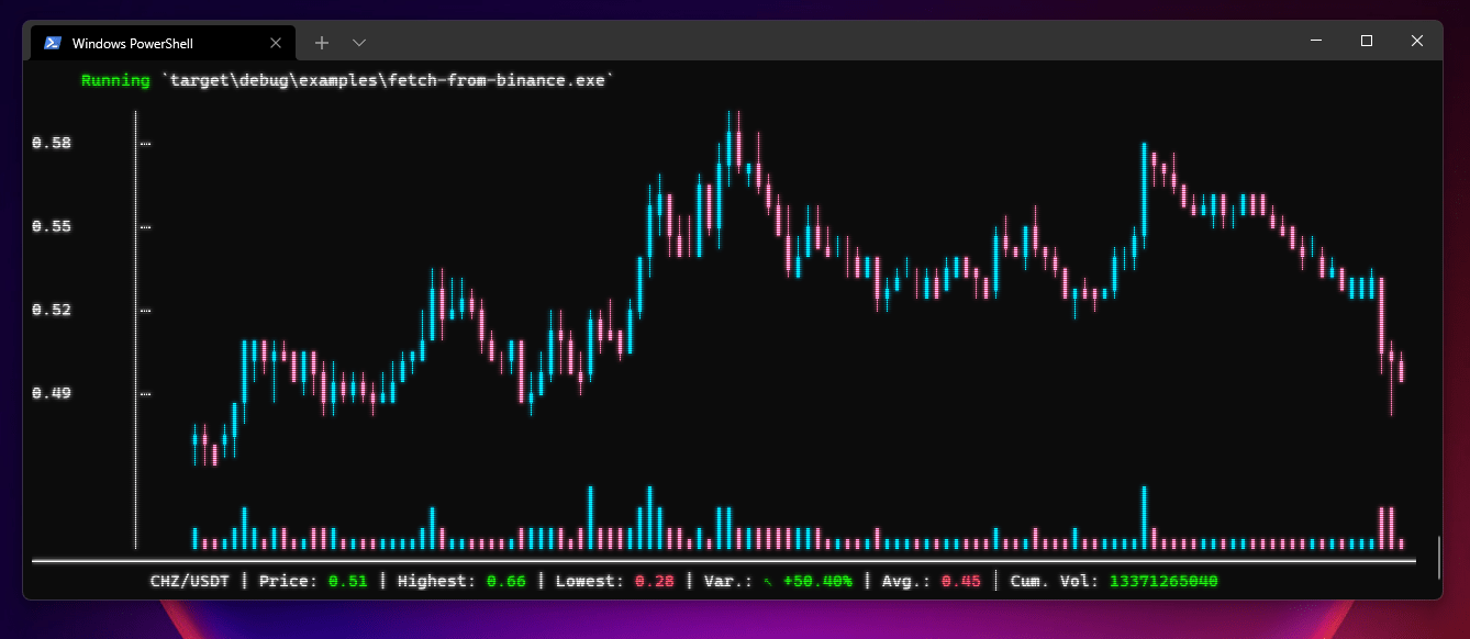 Learn how to read candlestick charts and patterns by signing up for free. Candlestick Chart Github Topics Github