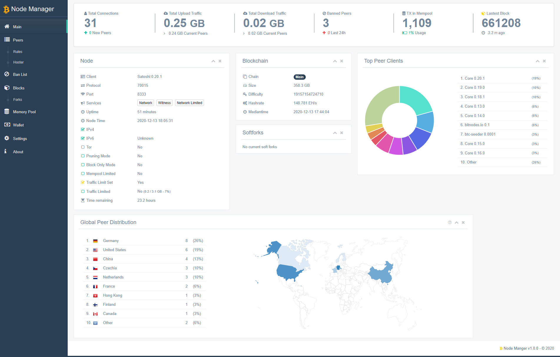 Schon damit bist du in der lage, einen bitcoin node einzurichten. Github Mirobit Bitcoin Node Manager Lightweight Dashboard And Control System For Bitcoin Nodes