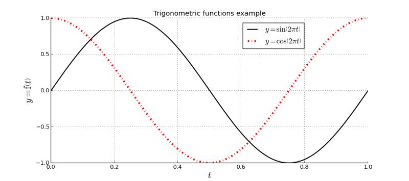 Github Artnugraha Plotting Tutorial Basic Plotting Tutorial Using - Classic Abstract Wallpaper - Full HD